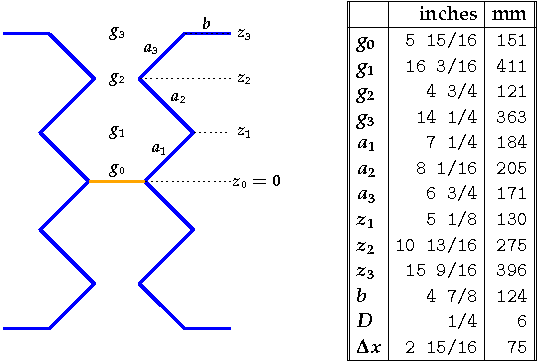 GH6 driven element geometry